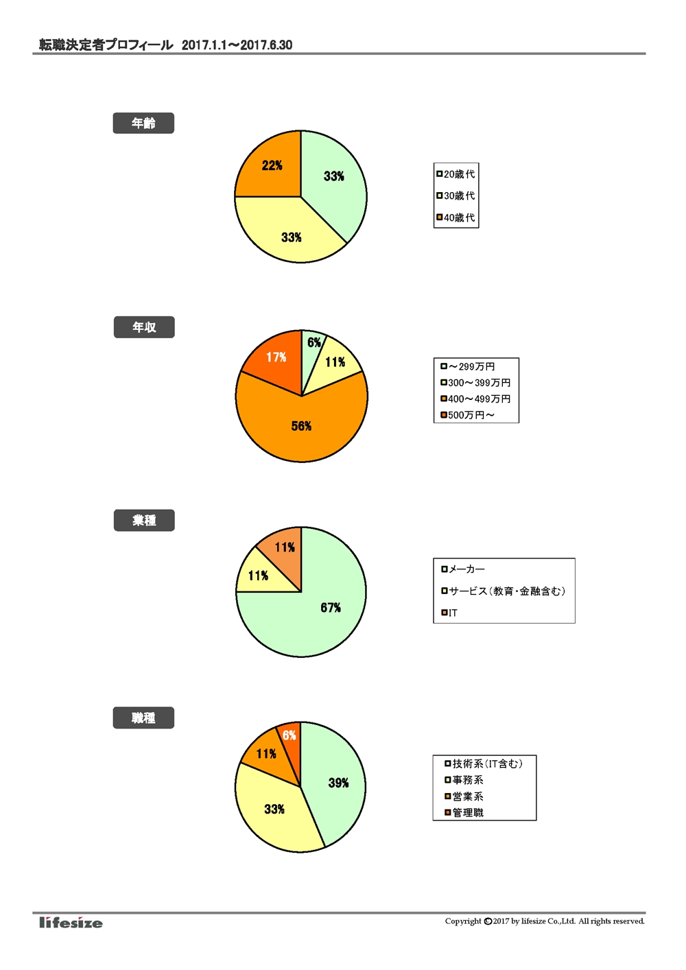 http://rs-hiroshima.net/%E8%BB%A2%E8%81%B7%E6%88%90%E5%8A%9F%E8%80%85%E3%83%97%E3%83%AD%E3%83%95%E3%82%A3%E3%83%BC%E3%83%AB%E3%83%87%E3%83%BC%E3%82%BF%EF%BC%882017%E5%B9%B4%E4%B8%8A%E5%8D%8A%E6%9C%9F%EF%BC%89.jpg