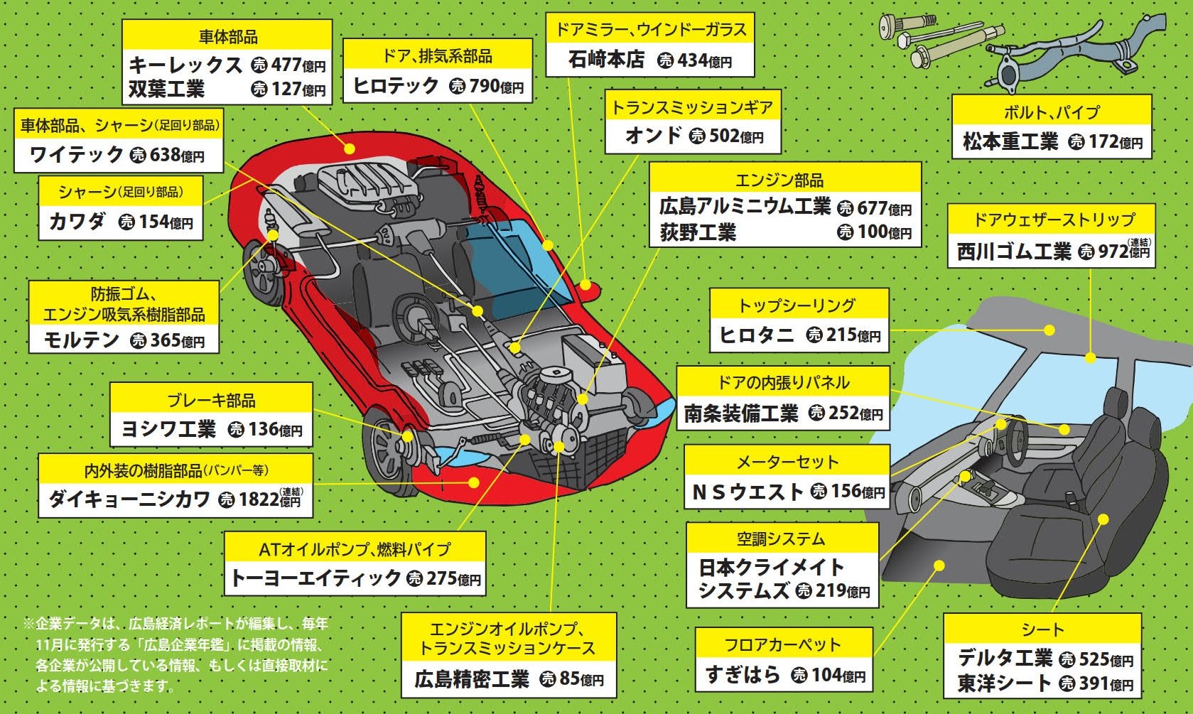 広島の自動車業界図.jpg